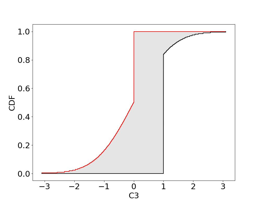 "envelope of an interval and a gaussian"