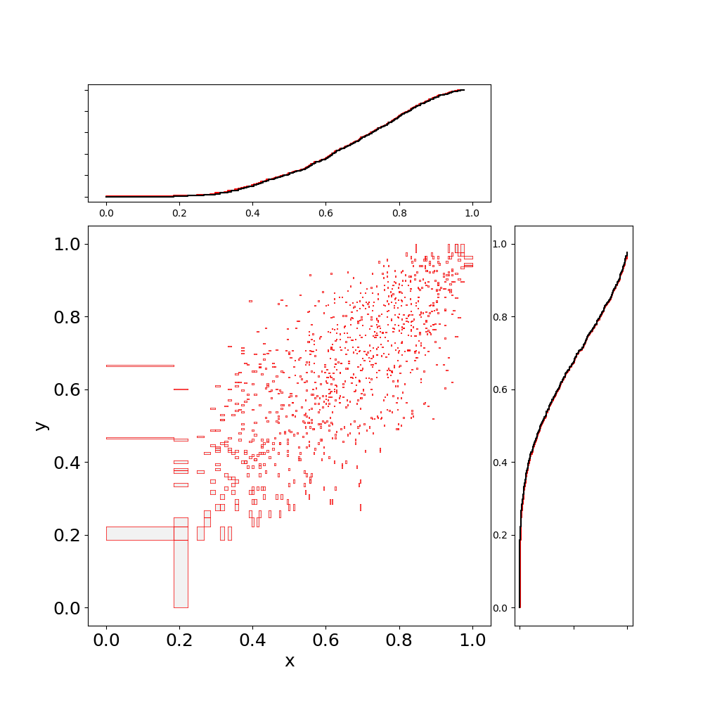 "Scatter plot of samples of J"