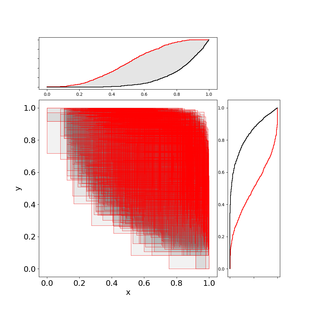 "Samples of a bivariate p-box"